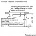 Духовой шкаф Bosch CDG634AS0